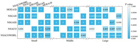 An Improved Ant Colony Algorithm with Deep Reinforcement Learning for ...