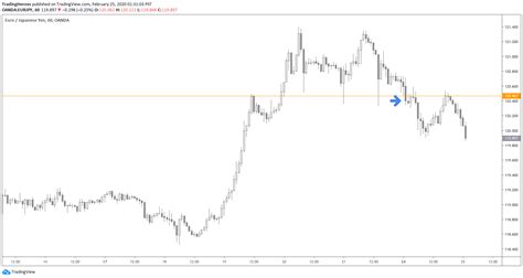 Chart Patterns Cheat Sheet PDF 的图像结果
