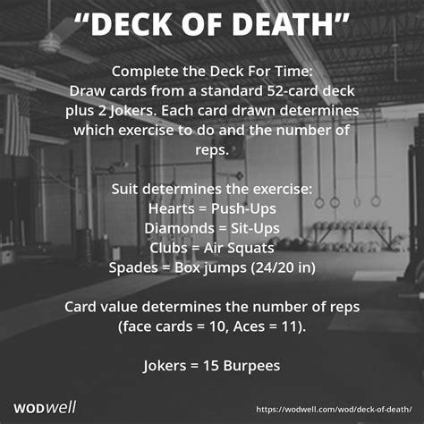 "Deck of Death" Workout, Functional Fitness WOD | WODwell | Wod workout ...