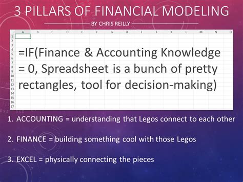 Financial Modelling Basics 的图像结果