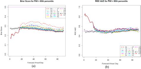 Assembling and Customizing Multiple Fire Weather Forecasts for Burn ...