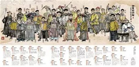湖南省湘潭市名人介绍，湖南省湘潭市历史人物列表