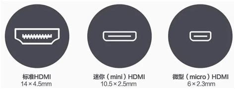 台式电脑的HDMI接口在哪里？-