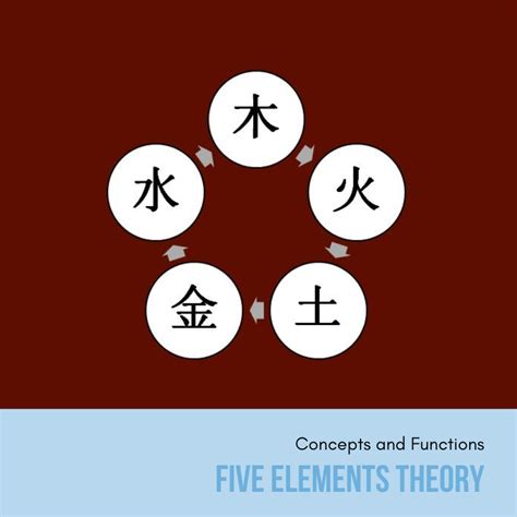 Five Element Explained 的图像结果
