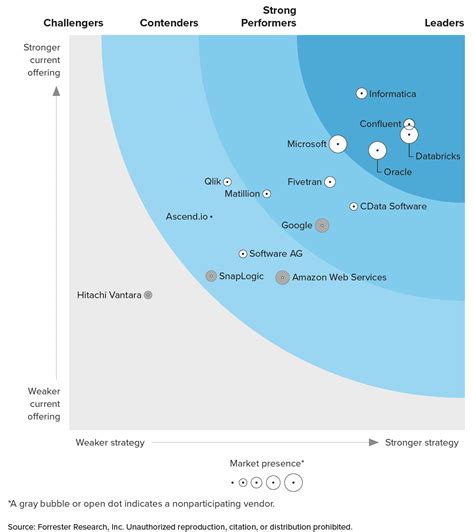 Image result for Databricks IPO Date