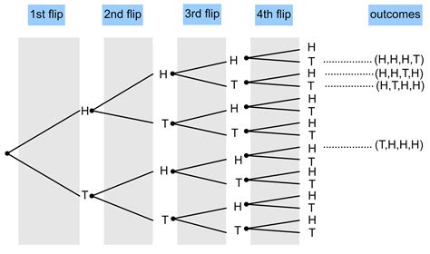Simulation Probability Examples 的图像结果