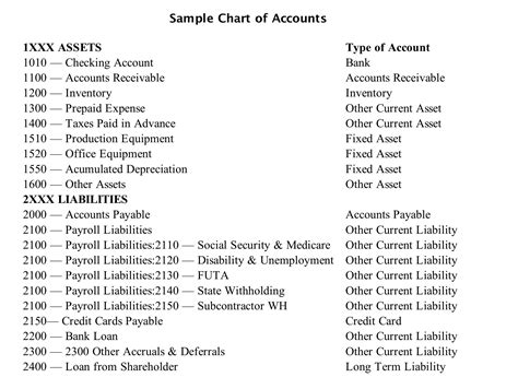 Basic Chart of Accounts 的图像结果