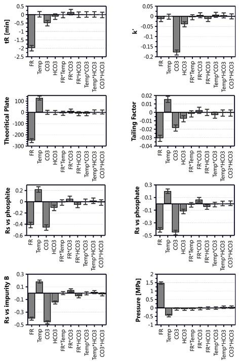 Validated Modernized Assay for Foscarnet in Pharmaceutical Formulations ...
