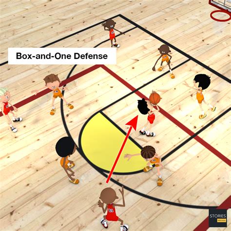 Image result for Box-and-one Defense Explained