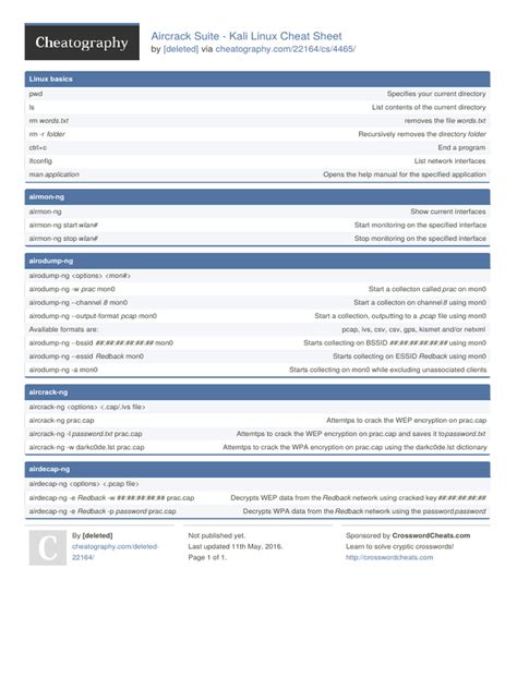 Image result for Linux Ccheat Sheethub