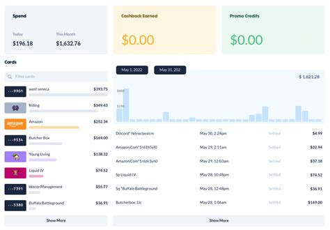 Image result for View My Transaction History