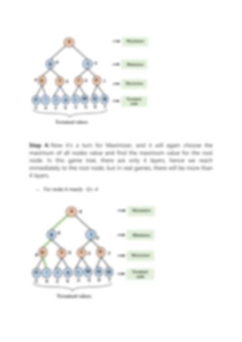 Min Max Algorithm Data Algorithms 的图像结果