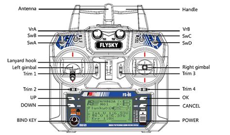 Image result for IBUs Arduino Pin Mode