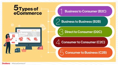 E-Commerce Types 的图像结果