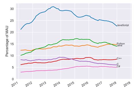 Image result for Python Java Comparison