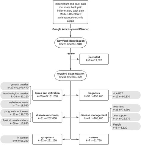 Image result for Process Categorization