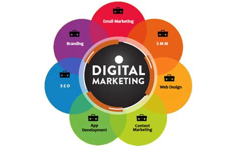 Digital Marketing Course with Internship in Dehradun | Tech Guru Dehradun