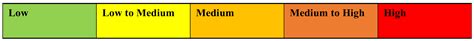 Qualitative Fire Vulnerability Assessments for Museums and Their ...