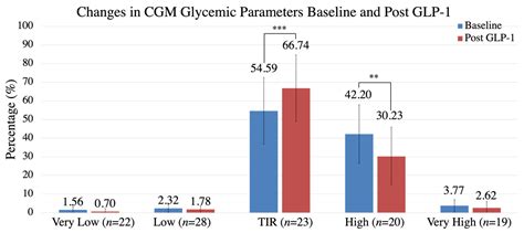 Evaluating the Efficacy and Safety of Long-Acting GLP-1 Receptor ...