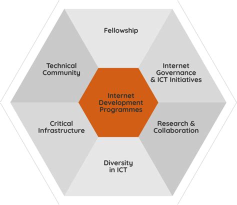 Image result for Internet Programs