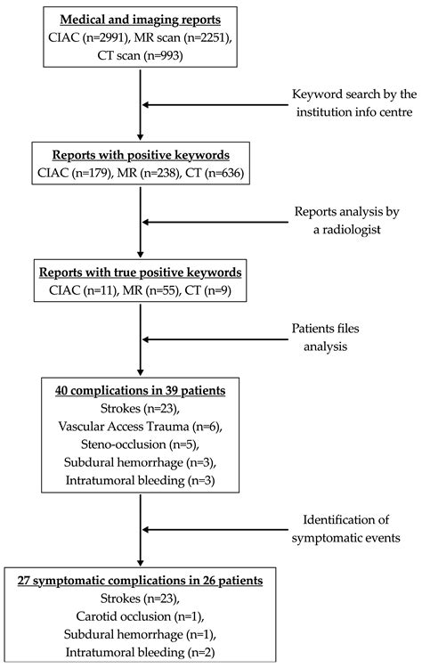 Safety of Cerebral Intra-Arterial Chemotherapy for the Treatment of ...