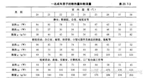 化学反应焓变的测定 - 范文118