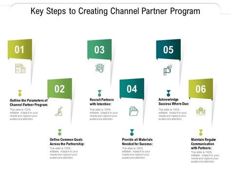 Channel Partner Development Program 的图像结果