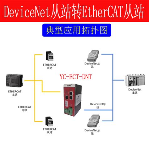Adding DeviceNet Node 的图像结果