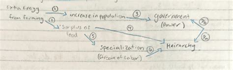 Civilization 的图像结果