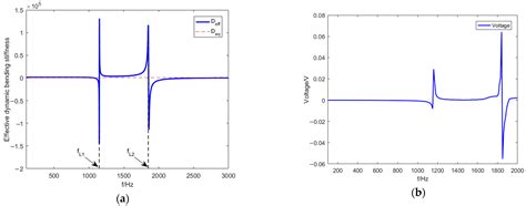 Sound Transmission Loss of Metamaterial Honeycomb Core Sandwich Plate ...