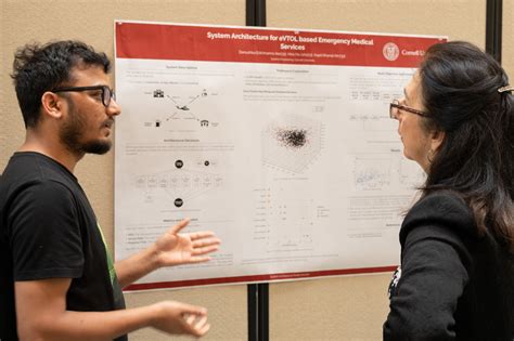 Information Systems PhD 的图像结果