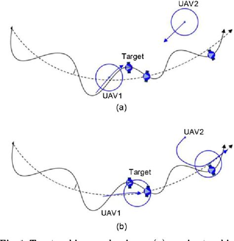 Image result for Assessing Multiple Target Tracking Algorithm Performance