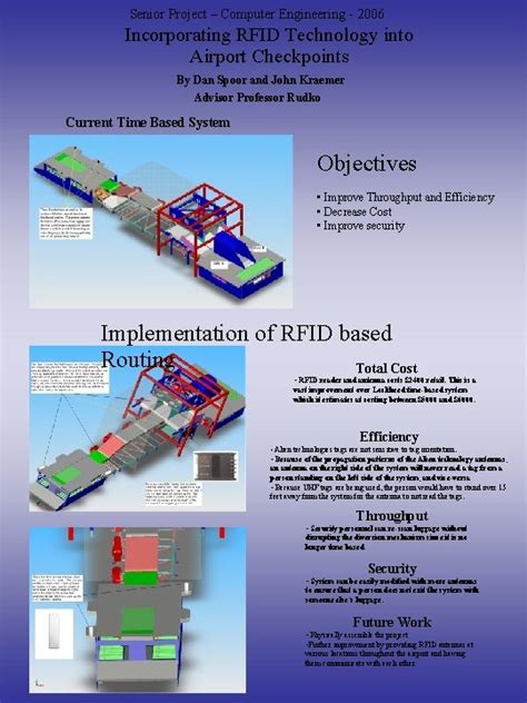 Image result for Computer Engineering RFID System