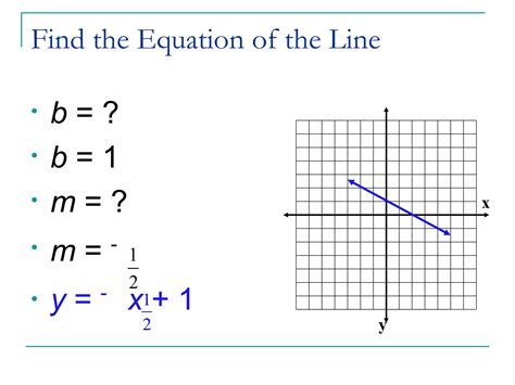 Applications of Writing Linear Equations 的图像结果