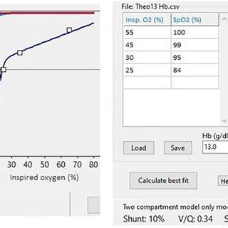 Image result for SpO2 FiO2