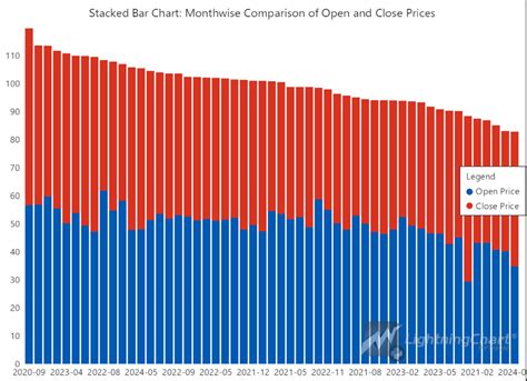 Python Price Prediction 的图像结果