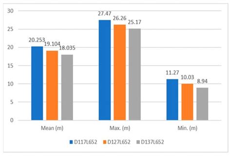 JMSE | Special Issue : Design and Analysis of Mooring System for ...