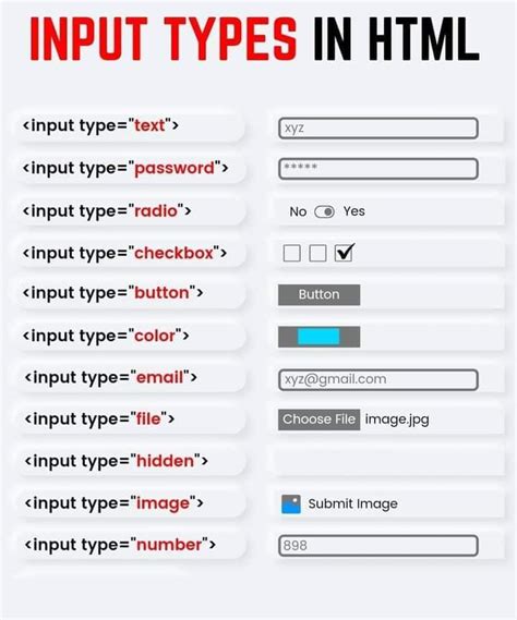 Get User Input and HTML HTML 的图像结果