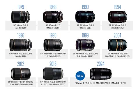 Product Page | 90mm F2.8 Di III MACRO VXD (Model F072) | E-mount | Z ...