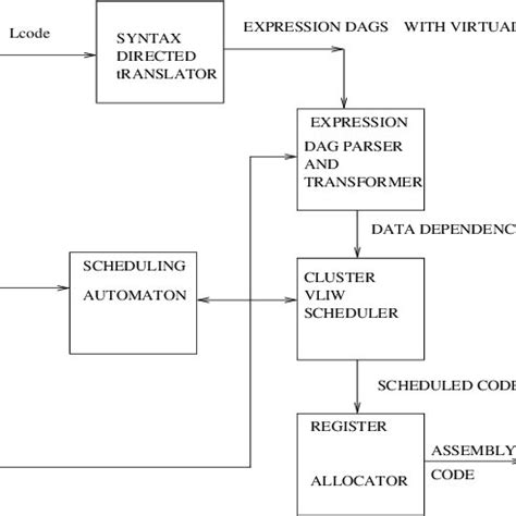 Image result for Code Generation Applications