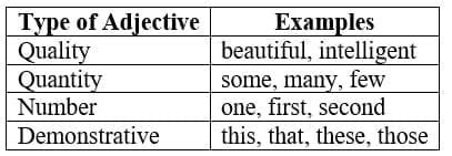 Quick Revision English Language - IBPS PO Prelims and Mains Preparation