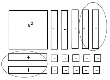 How to Factor Using Algebra Tiles 的图像结果