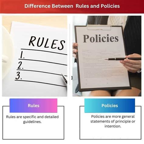 Difference Rules Examples 的图像结果