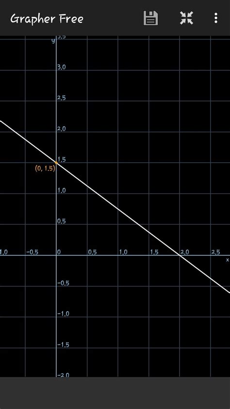draw the graph of the linear equation 3x +4y =6 .at what points,the ...