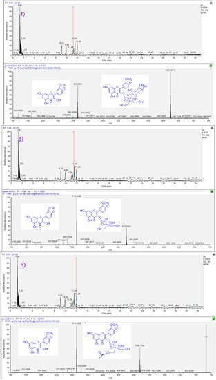 Fast Detection of Phenolic Compounds in Extracts of Easter Pears (Pyrus ...