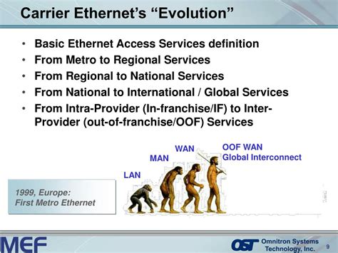 Network Interface Device Installation 的图像结果