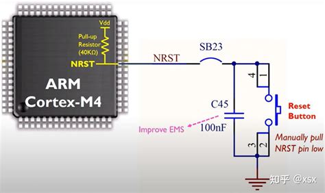 Image result for STM32 FreeRTOS Tutorial