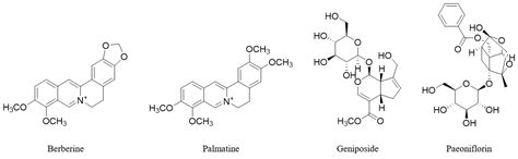 Development and Validation of a HPLC–PDA Method for the Simultaneous ...