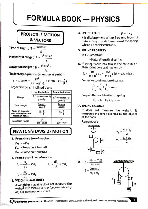 Physics Cheat Sheet - very helpful! - FORMULA BOOK PHYSICS PROJECTILE ...