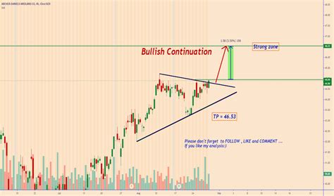 Image result for ADM Thread